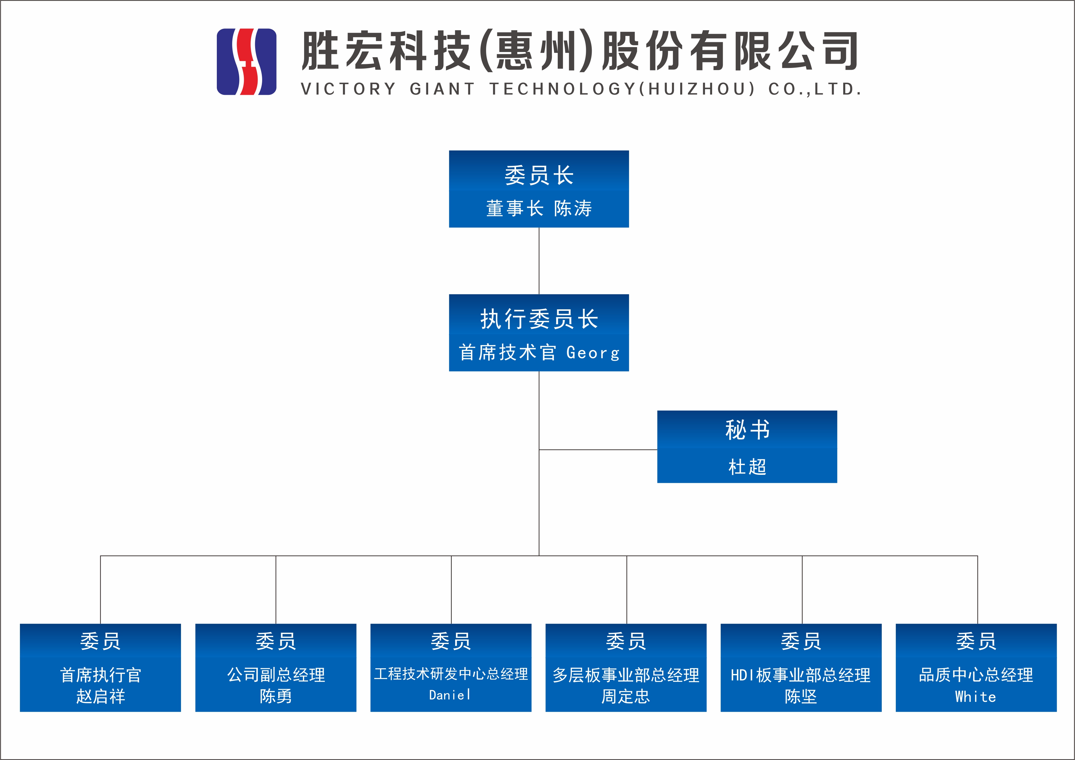 星空科技技术委员会正式成立
