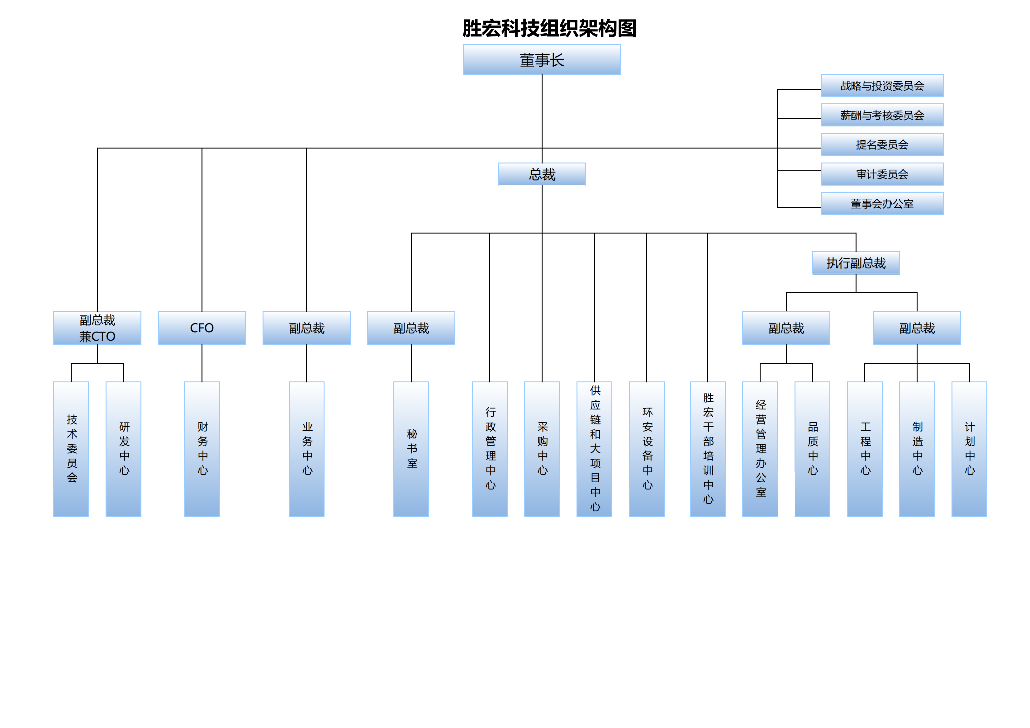 星空科技组织架构20250107(1)_00.png